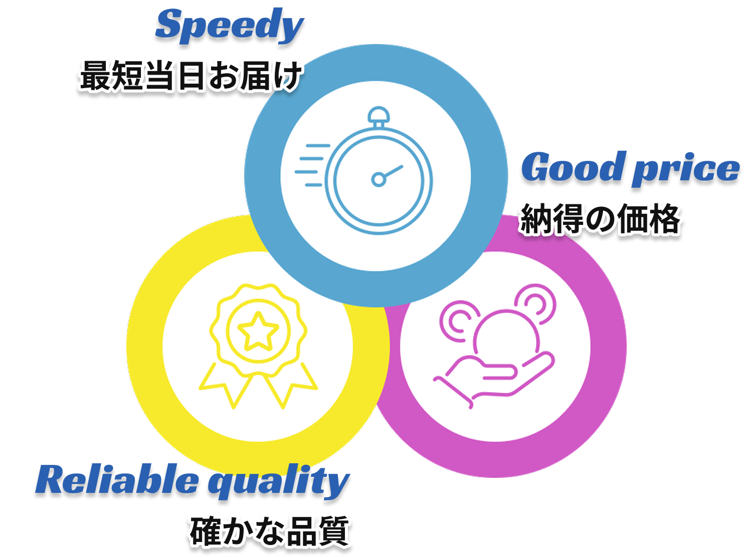 湘南ネジ 3つの約束